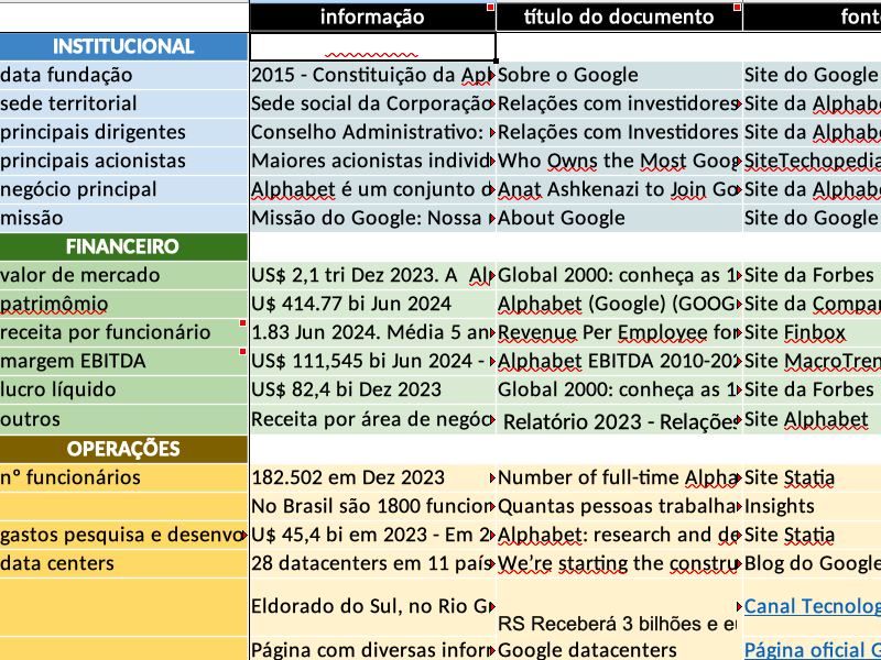 Planilhas de análise dos documentos públicos das plataformas digitais