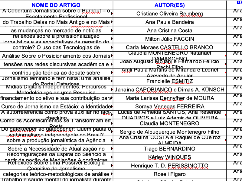 Planilha de análise de artigos sobre a profissão de comunicadores Brasil 2023-2019 Anais Intercom
